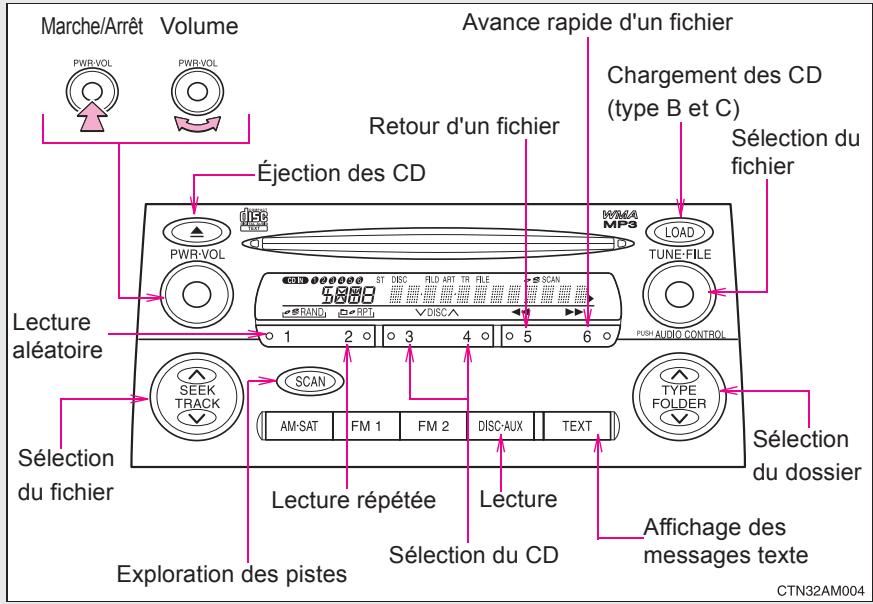 TOYOTA Sienna (22010) - Lecture des disques MP3 et WMA - 1