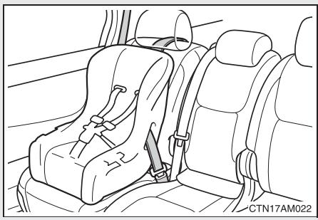 TOYOTA Sienna (22010) - ■ Utilisation des points d'ancrage LATCH - 4