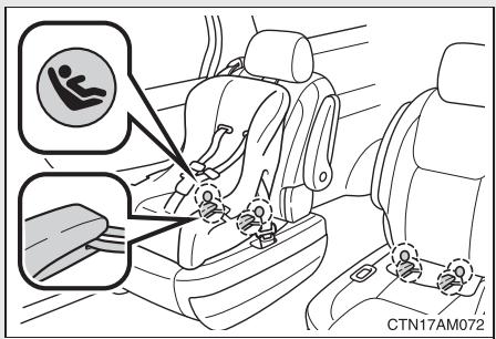TOYOTA Sienna (22010) - ■ Utilisation des points d'ancrage LATCH - 2