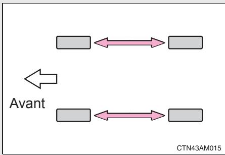 TOYOTA Sienna (22010) - Permutation des roues - 1