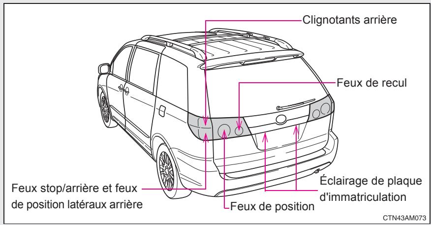 TOYOTA Sienna (22010) - ■ Avant de remplacer les fusibles - 2
