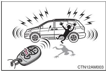 TOYOTA Sienna (22010) - ■ Mode de dissuasion antivol - 1