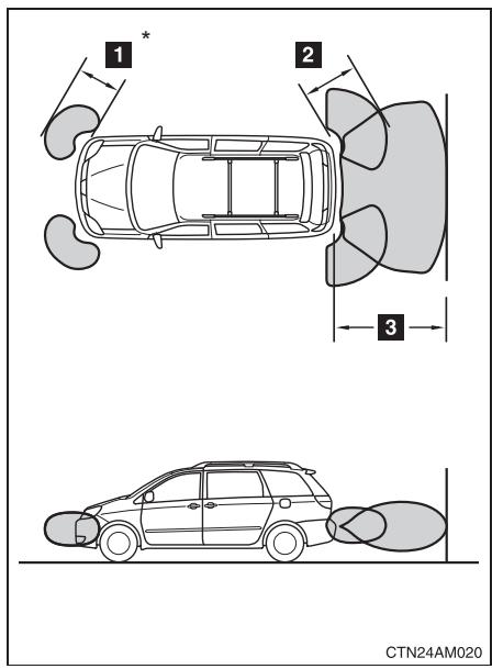 TOYOTA Sienna (22010) - Portée de détection des capteurs - 1