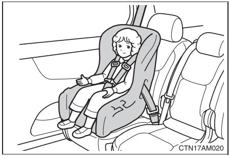 TOYOTA Sienna (22010) - Les types de sièges de sécurité enfant - 2