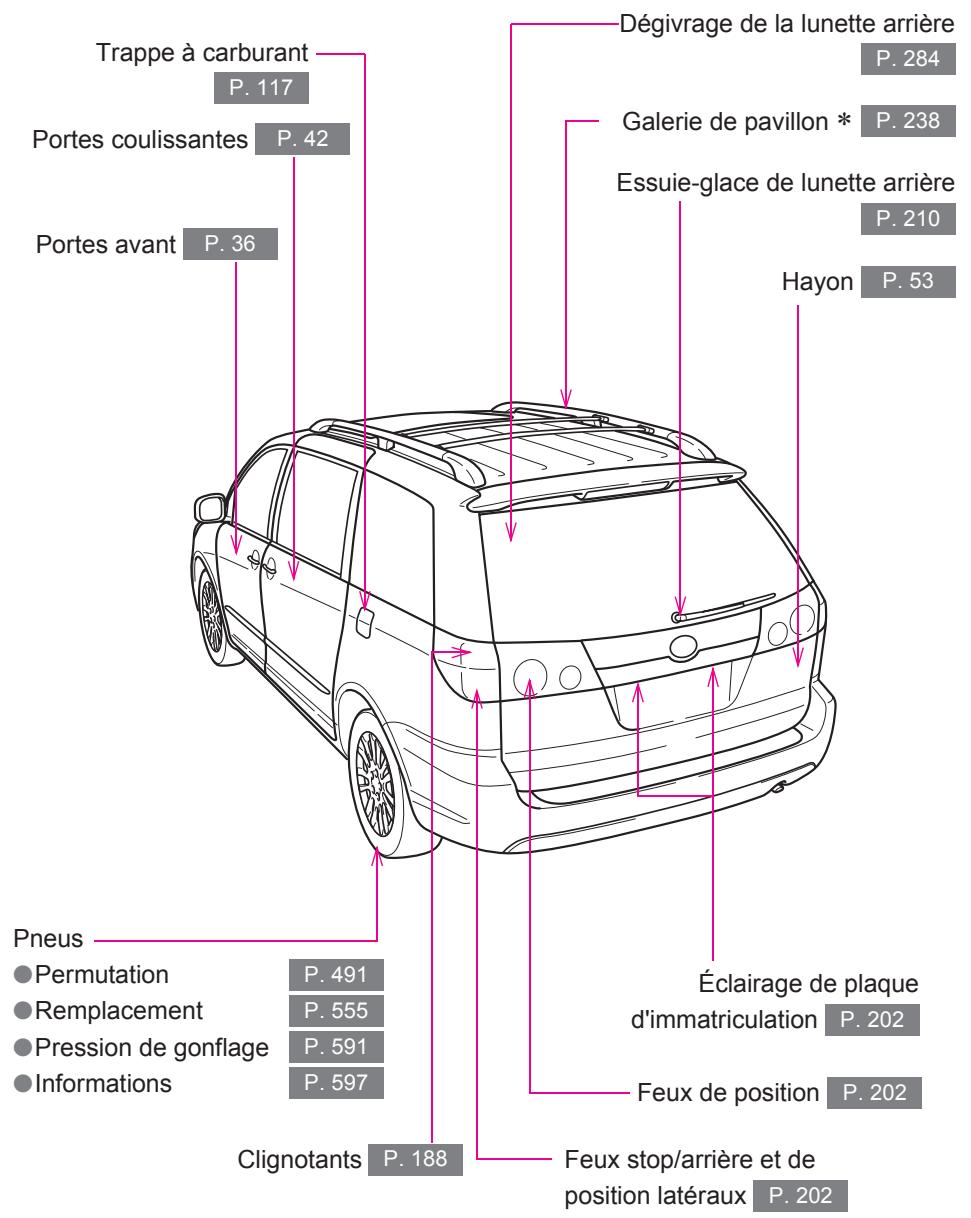 TOYOTA Sienna (22010) - Index - 2