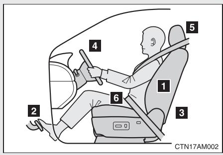 TOYOTA Sienna (22010) - Adoptez une posture correcte pour conduire, comme suit: - 1