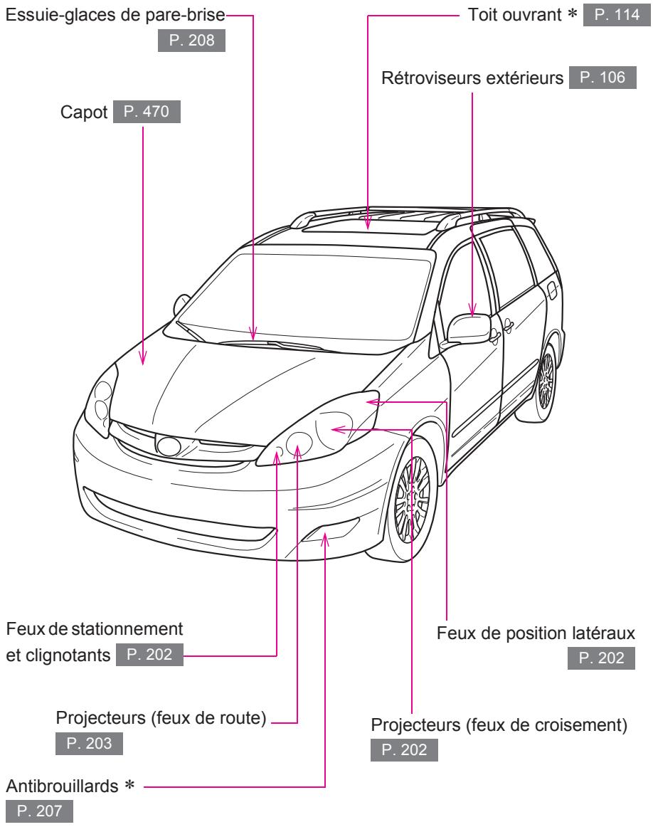 TOYOTA Sienna (22010) - Index - 1