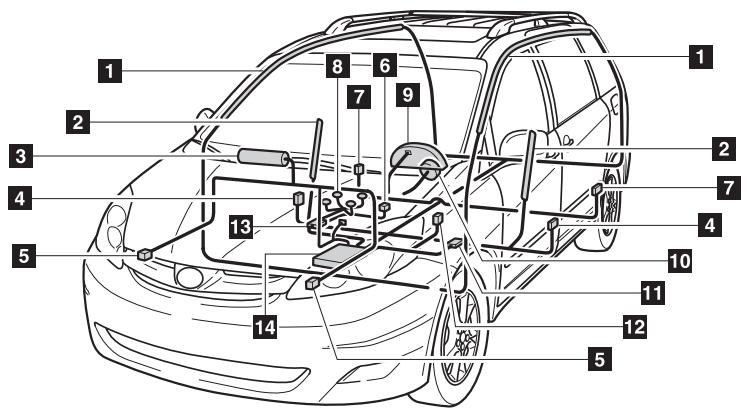 TOYOTA Sienna (22010) - Composition du système de sacs de sécurité gonflables - 1