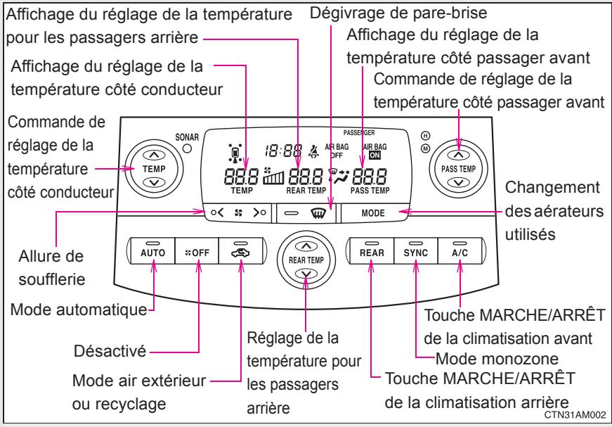 TOYOTA Sienna (22010) - 3-1. Utilisation du système de climatisation et du désembuage Système de climatisation automatique avant (sur modèles équipés) - 1