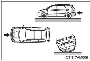 TOYOTA Sienna (22010) - ■ Types de collisions pour lesquelles les sacs de sécurité gonflables SRS latéraux et rideau risquent de ne pas se déployer - 2