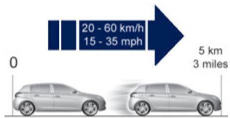 PEUGEOT 308 2 2016 - Procédure de réparation - 6