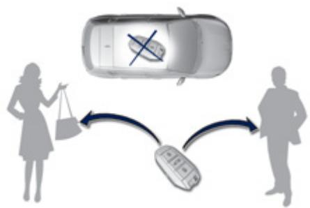 PEUGEOT 308 2 2016 - Antidémarrage électronique - 1