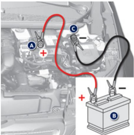 PEUGEOT 308 2 2017 - Démarrer à partir d'une autre batterie - 1