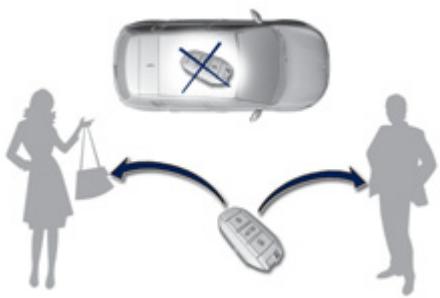 PEUGEOT 308 2 2017 - Verrouillage - 3