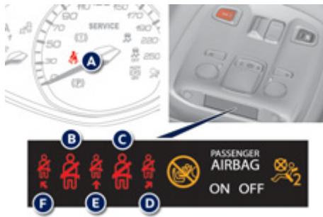 SERVICE A B C PASSENGER AIRBAG ON OFF F E D