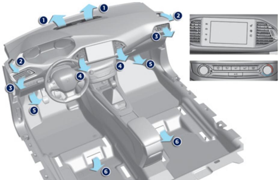 PEUGEOT 308 2 2017 - Commandes - 1