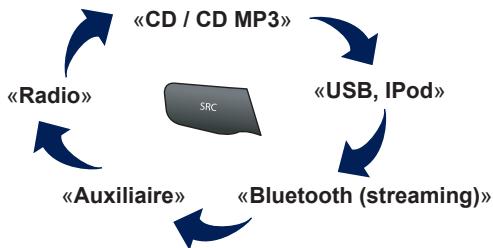PEUGEOT 308 2 2017 - CD, CD MP3, lecteur USB, entrée auxiliaire - 7