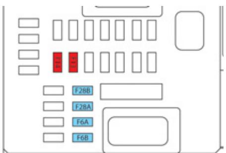 F2 F28B F28A F6A F6B