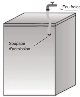 Eau froide Soupape d'admission