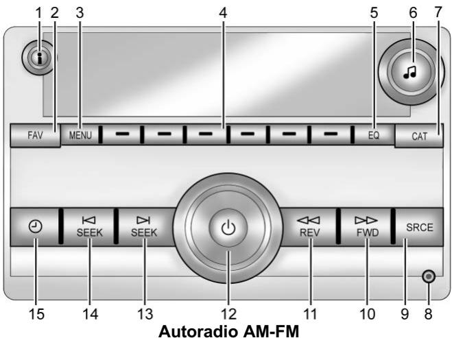 GMC Savana (2020) - Aperçu (Radio AM-FM) - 1