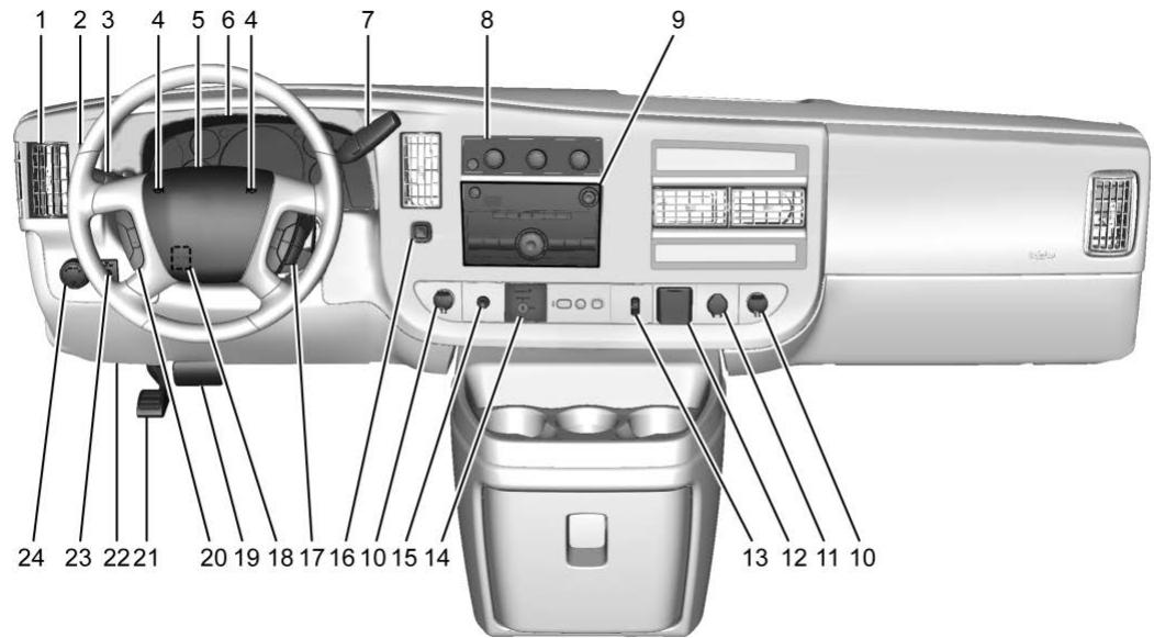 GMC Savana (2020) - Tableau des symboles du véhicule - 7