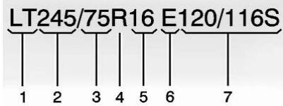 GMC Savana (2020) - Description d'entretien : - 1