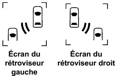GMC Savana (2020) - Fonctionnement du système - 1