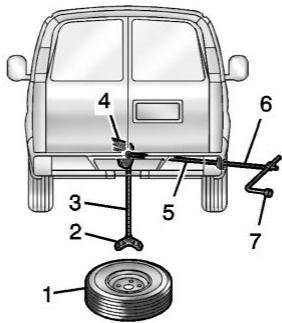 GMC Savana (2020) - Avertissement - 1