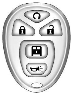 GMC Savana (2020) - Fonctionnement du système de télédéverrouillage - 1