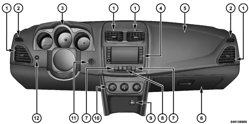 DODGE Avenger 2 (2012) - CHARACTERISTIQUES DU TABLEAU DE BORD - 1