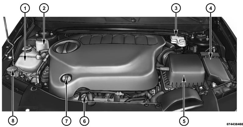 DODGE Avenger 2 (2012) - COMPARTIMENT MOTEUR - 3,6 L - 1