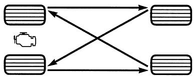 DODGE Avenger 2 (2012) - RECOMMANDATIONS CONCERNANT LA PERMUTATION DES PNEUS - 1