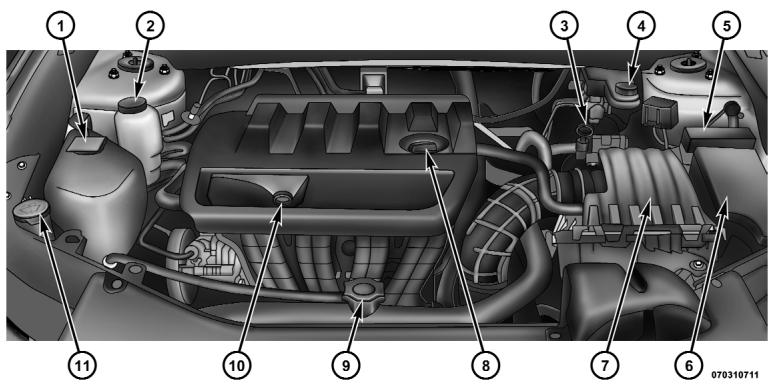 DODGE Avenger 2 (2012) - COMPARTIMENT MOTEUR - 2.4 L - 1