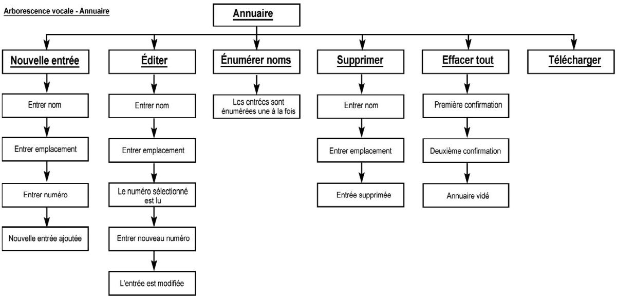 DODGE Avenger 2 (2012) - CHARACTERISTIQUES DE VOTRE VEHICULE - 1