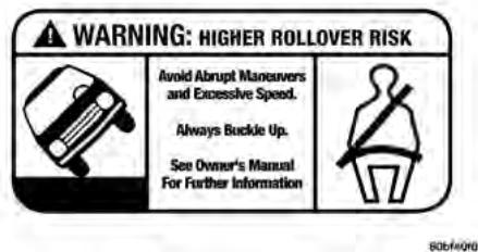 JEEP Wrangler (2024) - AVERTISSEMENT RELATIF AUX RISQUES DE RETOURNEMENT - 1