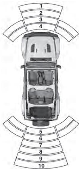 JEEP Wrangler (2024) - AFFICHAGE PARKSENSE - 1