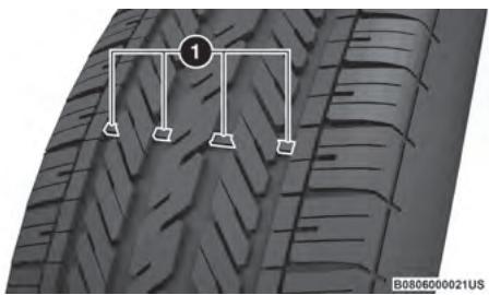 JEEP Wrangler (2024) - Indicateurs d'usure de la bande de roulement - 1