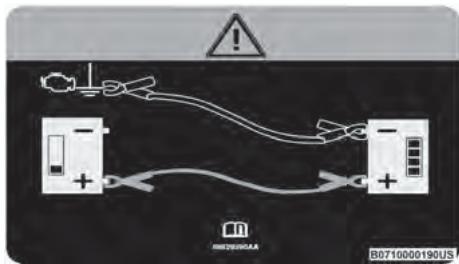 JEEP Wrangler (2024) - Branchement des cables de pontage - 1