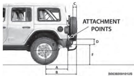 JEEP Wrangler (2024) - POINTS DE FIXATION DE LA BARRE D'ATTELAGE DE REMORQUE - 1