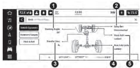 JEEP Wrangler (2024) - VEHICLE DYNAMICS (DYNAMIQUE DU VEHICULE) - 1