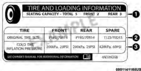 JEEP Wrangler (2024) - Pressions de gonflage des pneus - 1