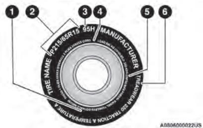 JEEP Wrangler (2024) - Marquages de pneu - 1