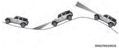 JEEP Wrangler (2024) - UTILISATION DE L'ACC EN PENTE - 1