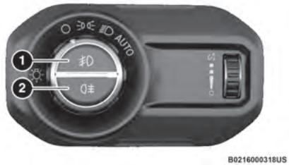 JEEP Wrangler (2024) - FEUX ANTIBROUILLARD AVANT ET ARRÊIRE - SELON L'ÉQUIPEMENT - 1