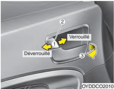 KIA Forte (2012-2016) - Actionner les serrures de porte de l'intérieur du vehicule - 1