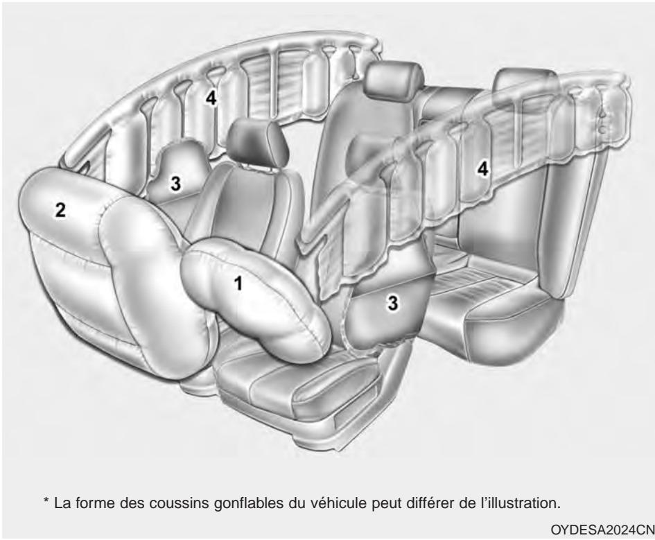 KIA Forte (2012-2016) - COUSSIN GONFLABLE - SYSTÉME DE RETENUE SUPPLEMENTaire AVANÇÉ - 1