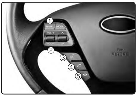 KIA Forte (2012-2016) - TELEPHONE - 1