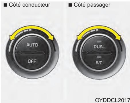 KIA Forte (2012-2016) - Commande de température - 1
