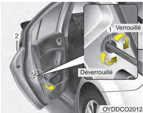 KIA Forte (2012-2016) - Serrure de porte arrière à l'éprouve des enfants - 1