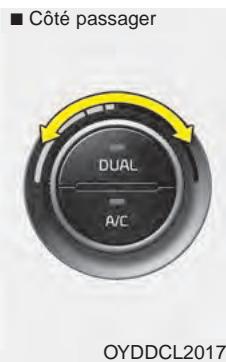 KIA Forte (2012-2016) - Climatisation automatique - 3